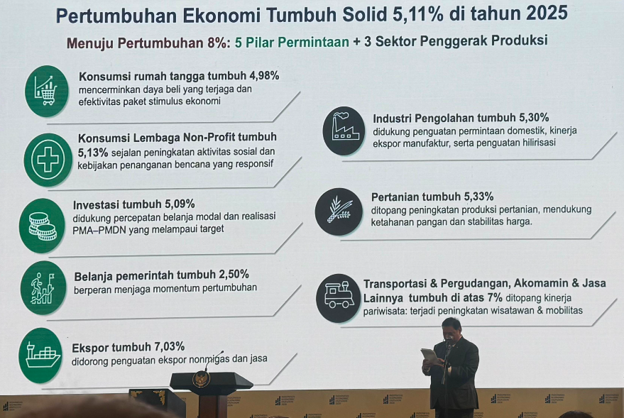 Airlangga Hartarto: Ekonomi Indonesia Siap ‘Take Off’, Target Pertumbuhan 8 Persen di 2029